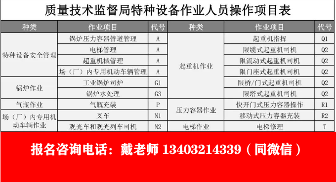 質監局特種工報名工種